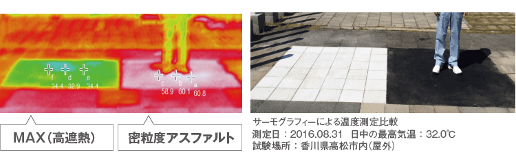 サーモグラフィーによる温度測定比較 測定日：2016.08.31  日中の最高気温：32.0℃ 試験場所：香川県高松市内（屋外） 